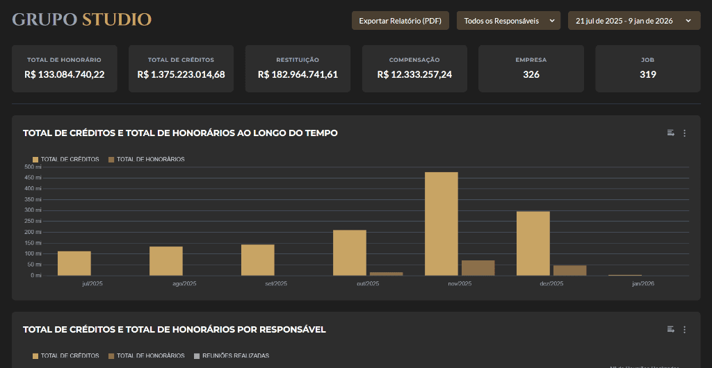GS Agenda RT - Dashboard BI
